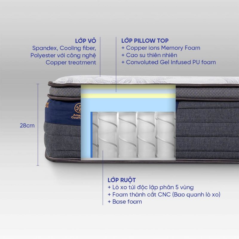 Nệm Amando Elite Grand