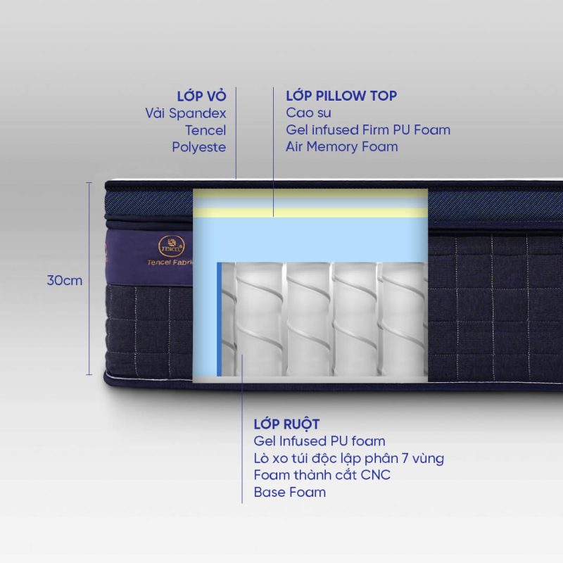 Nệm lò xo Amando Innovation dày 30 cm
