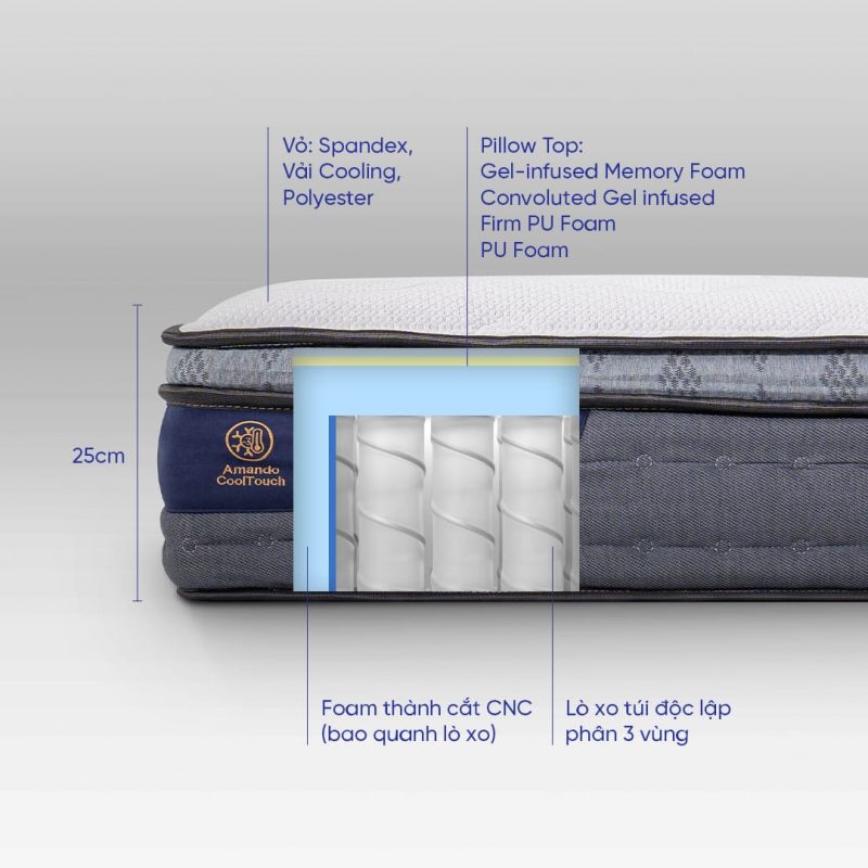 Nệm lò xo túi độc lập Amando Elite Plus