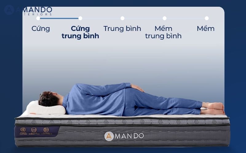 Tại sao nằm nệm bị đau lưng? 10 cách khắc phục hiệu quả 6 Một chiếc nệm cho người bị đau lưng cần có độ mềm, cứng phù hợp