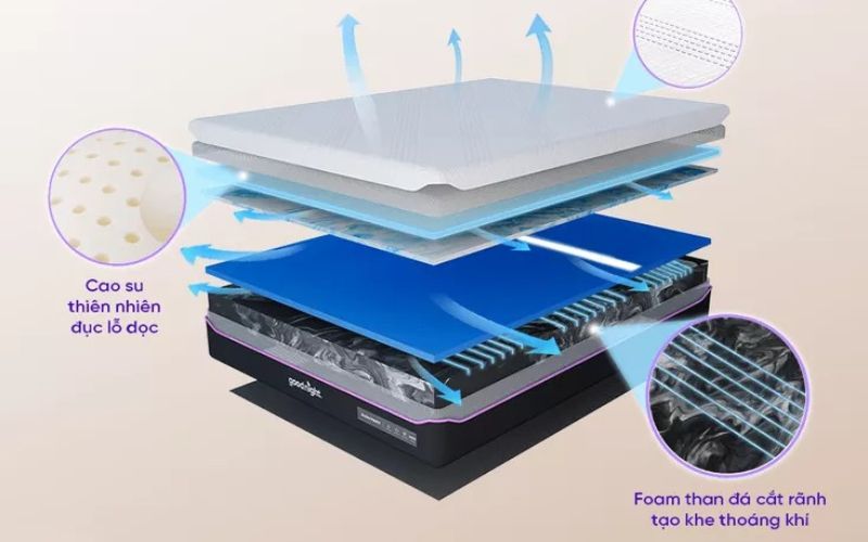Công nghệ Active Airflow Plus - Thoáng khí toàn diện