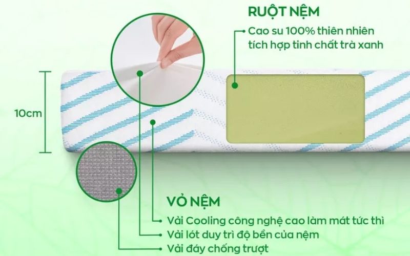Review nệm Gummi Signature từ A đến Z đầy đủ và chi tiết nhất 3 Review nệm Gummi Signature - Cấu trúc lớp của nệm Gummi Signature