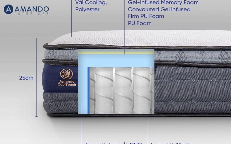 Cấu trúc hệ thống lò xo bên trong nệm