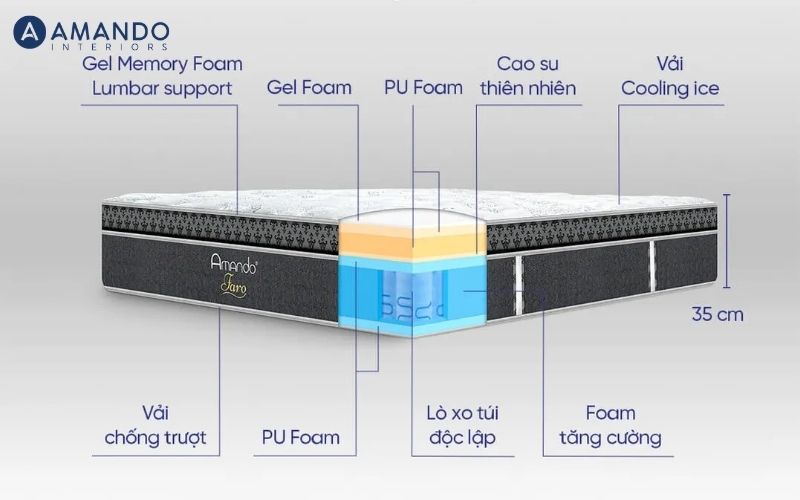 Nệm dày 35cm thuộc phân khúc cao cấp với trải nghiệm ngủ vượt trội