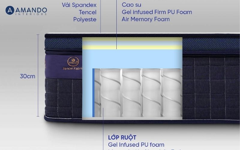 Cấu tạo nệm lò xo giá 35 triệu