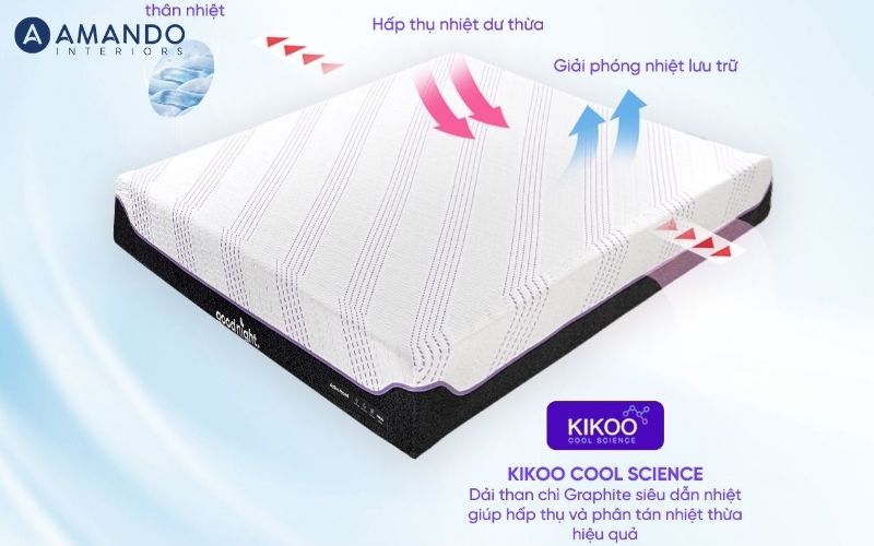 Đệm gel làm mát là gì? Top 10 mẫu nệm phù hợp cho mùa nóng 10 Nệm foam Goodnight Active Hybrid